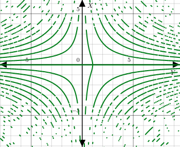 Plot of y=tan(xy)